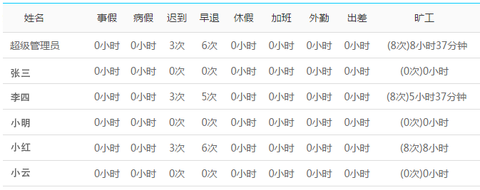 自动生成考勤报表